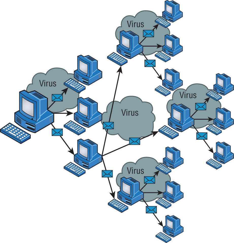 Schematic illustration of an email virus spreading rapidly