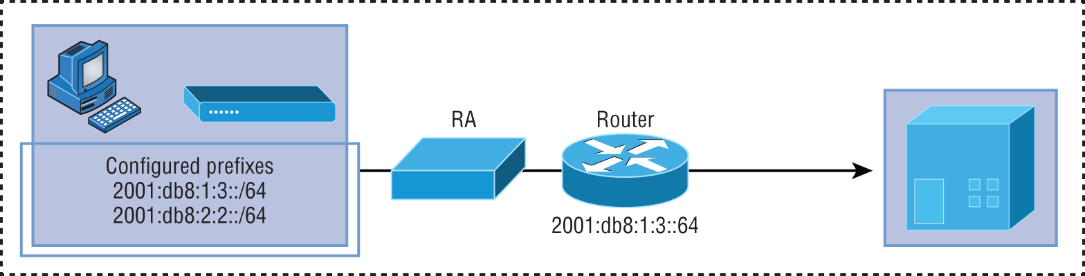 Schematic illustration of RA Guard