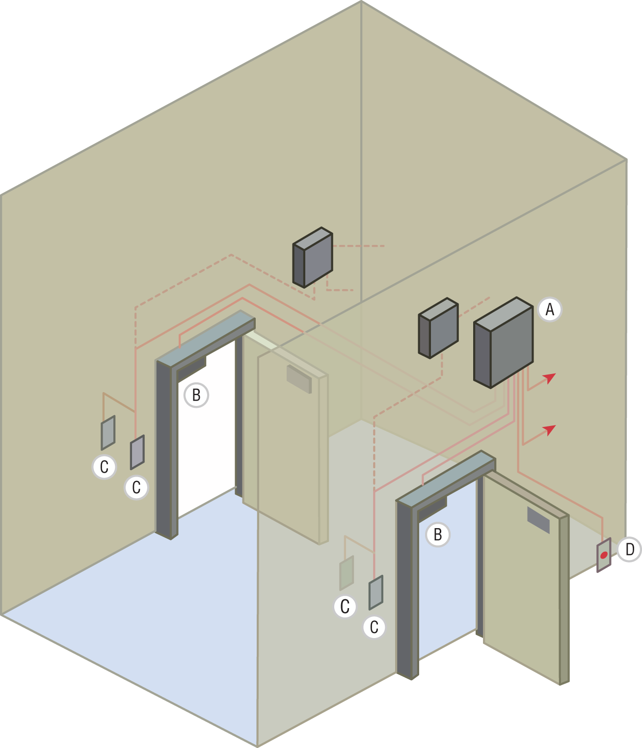 Schematic illustration of Access Control Vestibule/Mantrap