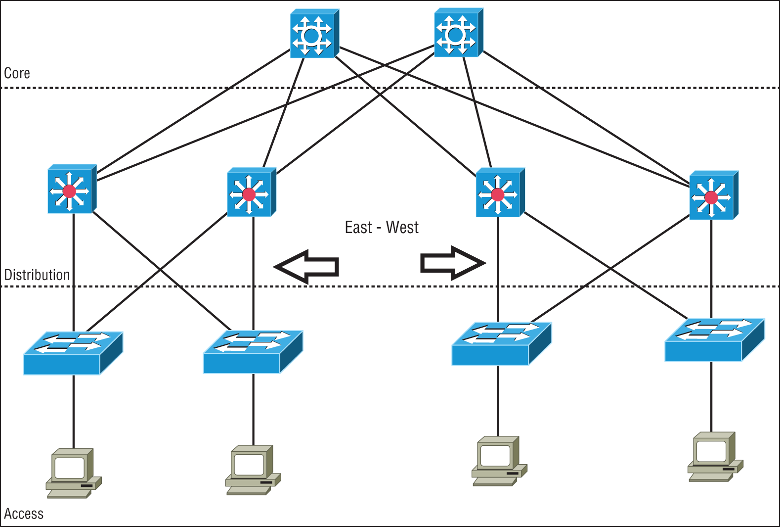 Schematic illustration of East-West data flow in a data center