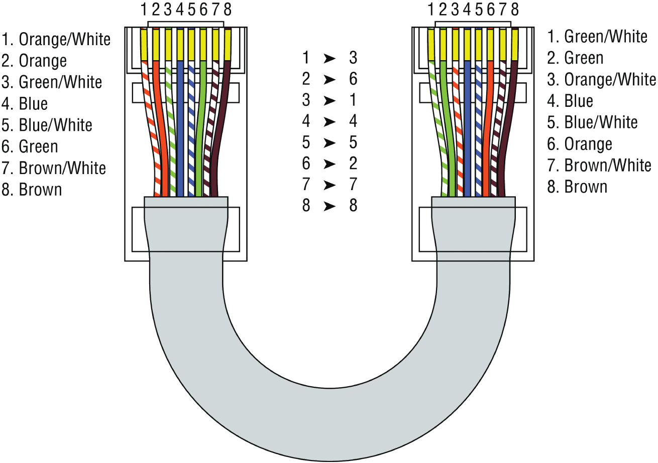 Schematic illustration of RJ-45 connector