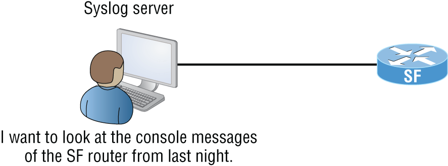 Schematic illustration of syslog server and client