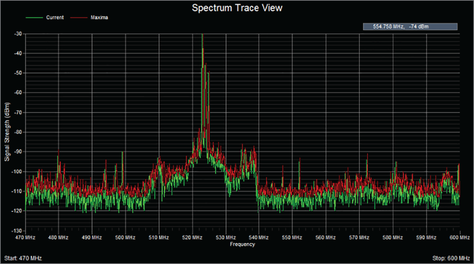 Schematic illustration of spectrum analyzer output