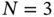 upper N equals 3