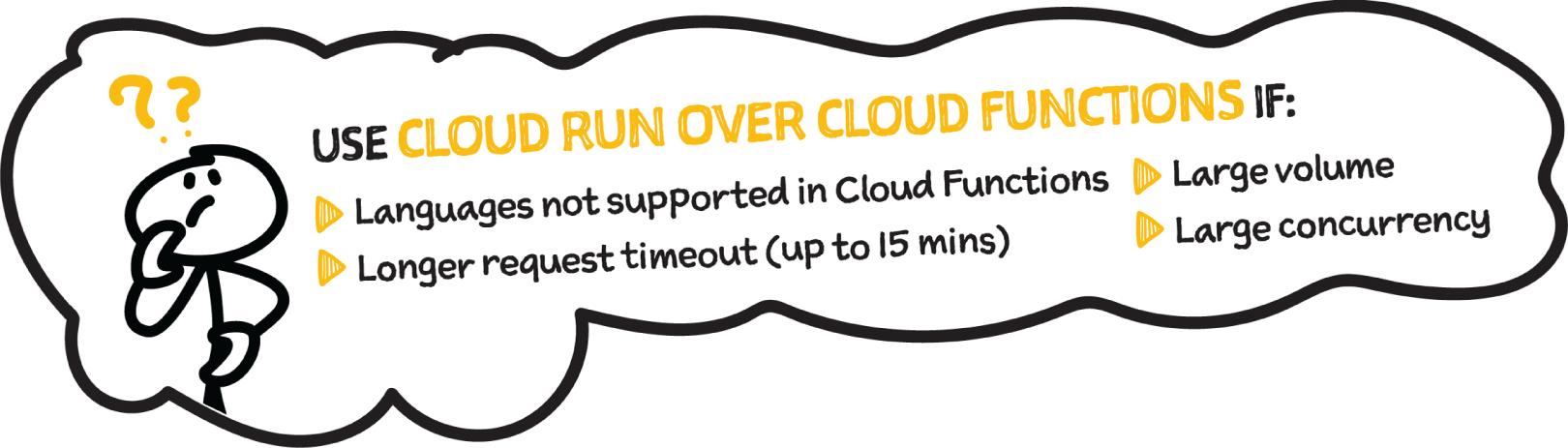 Schematic illustration of how Cloud Run Different from Cloud
Functions.