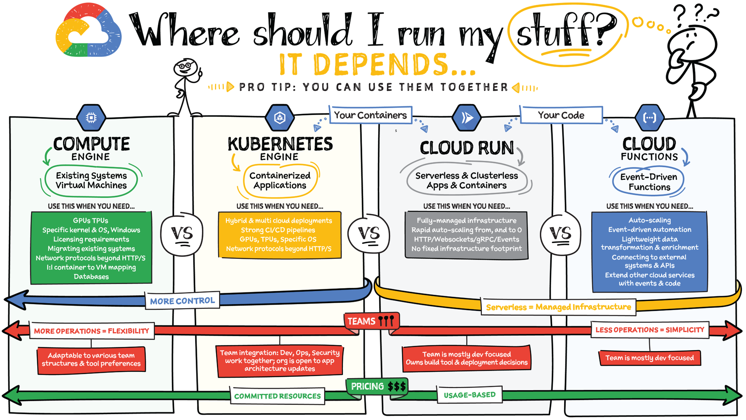 Schematic illustration shows where to run the stuffs.