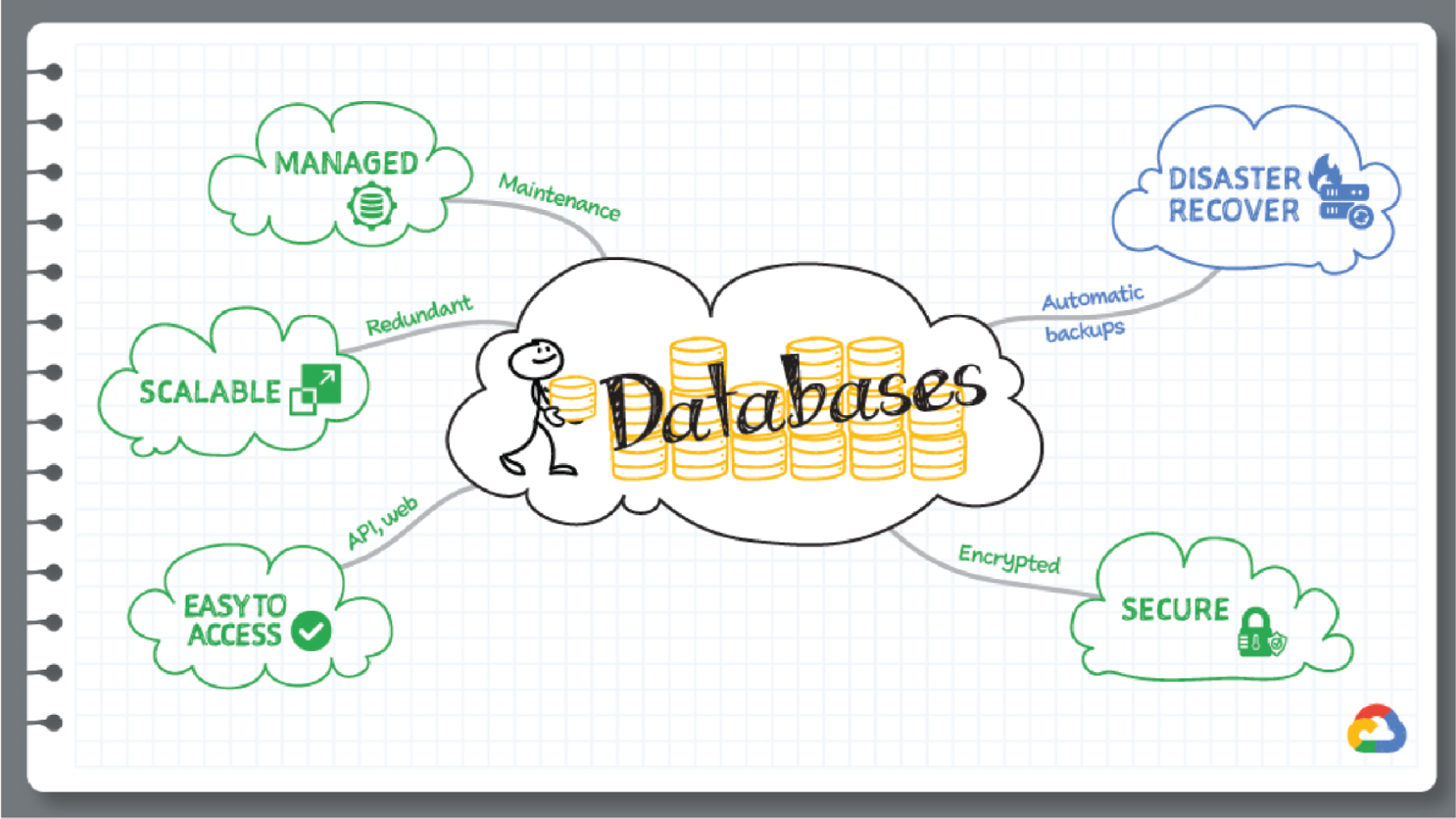 Schematic illustration of the databases.