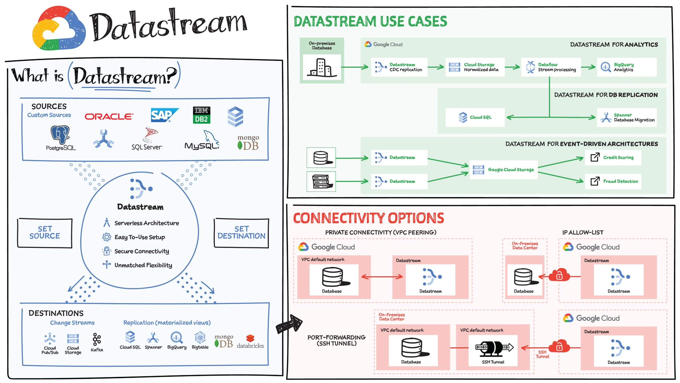 Schematic illustration of datastream.