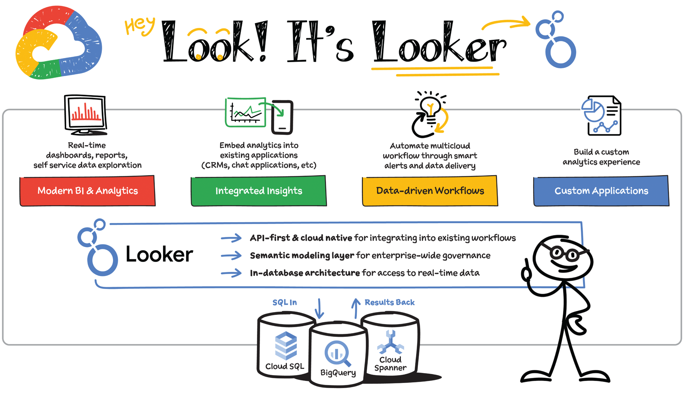 Schematic illustration of datastream with the looker.