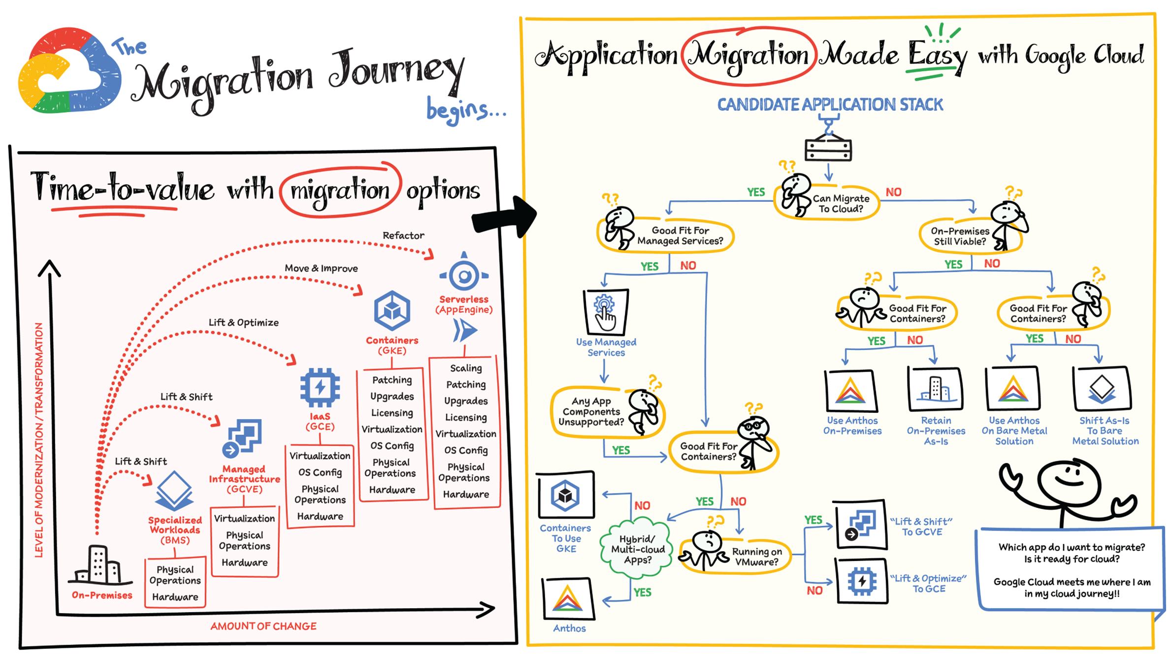 Schematic illustration of Migration Journey.