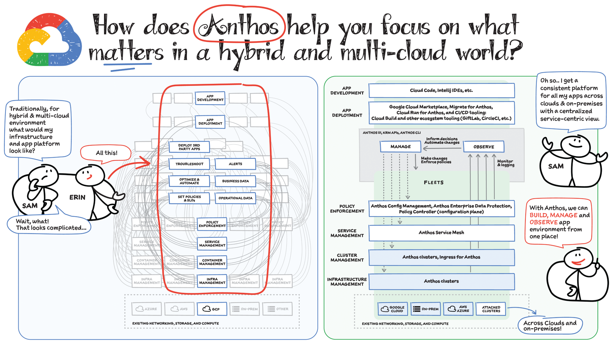 Schematic illustration of Antho helping in focus.