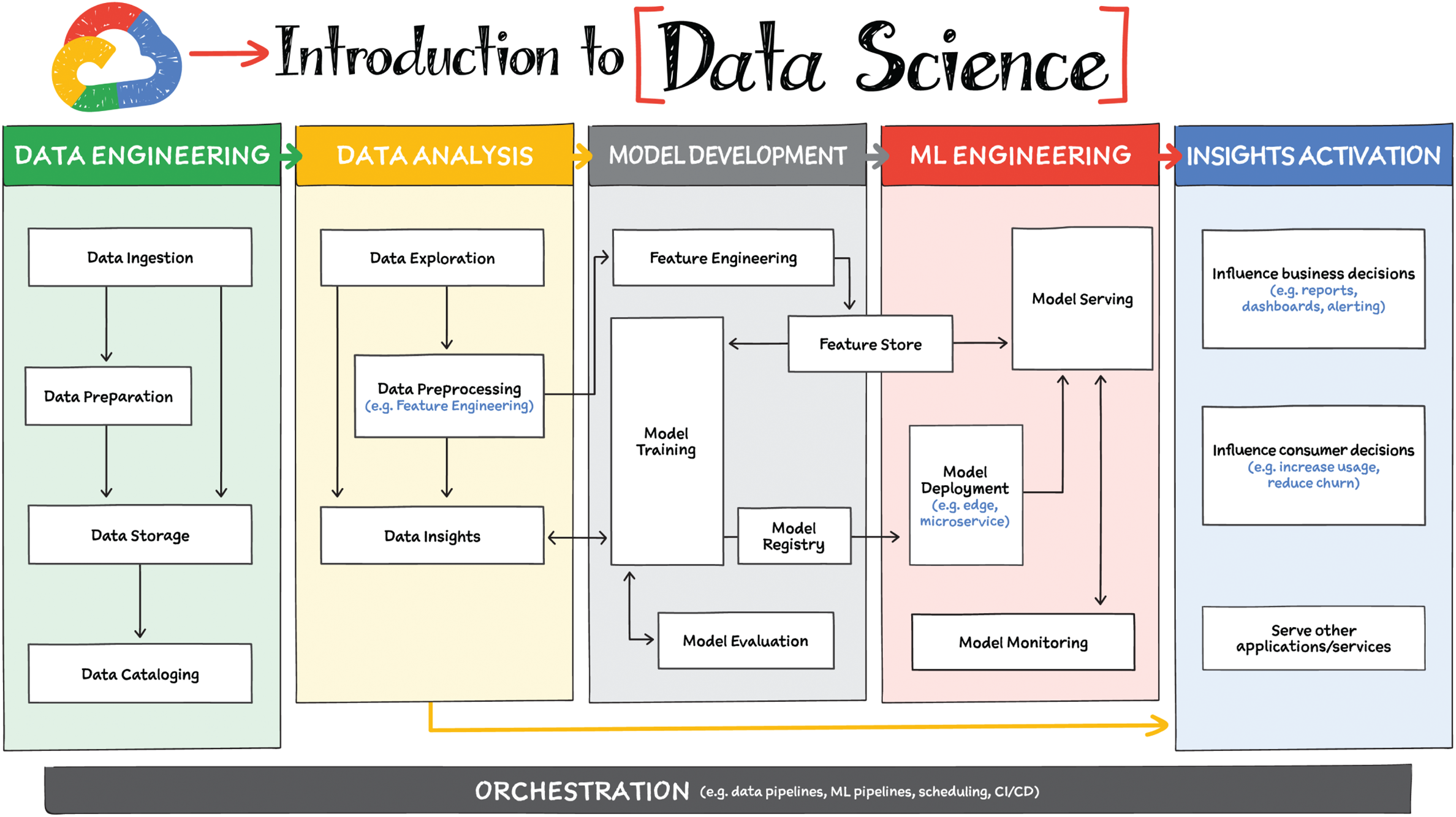 Schematic illustration of introduction to data service.