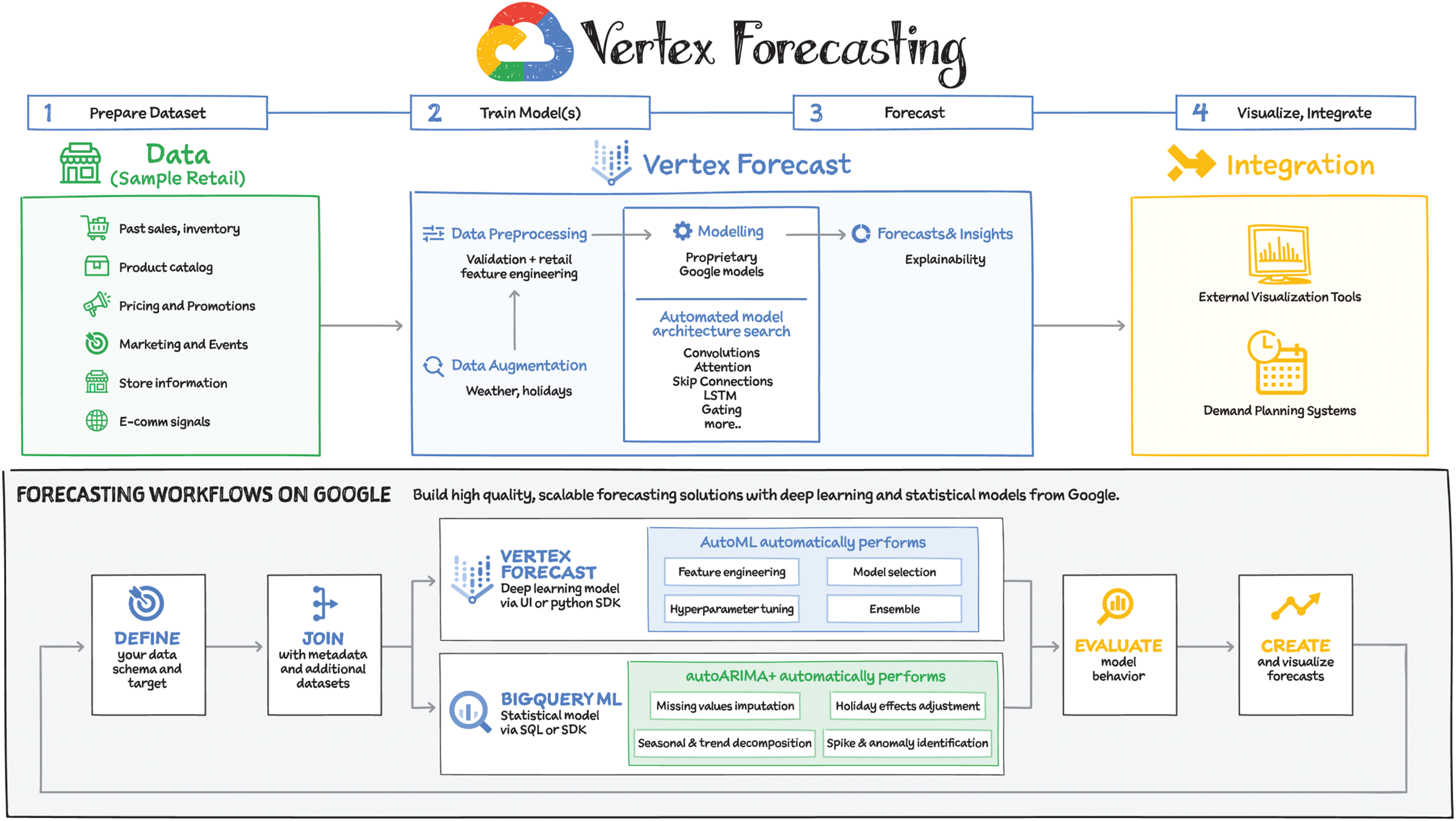 Schematic illustration of vertex forecasting.