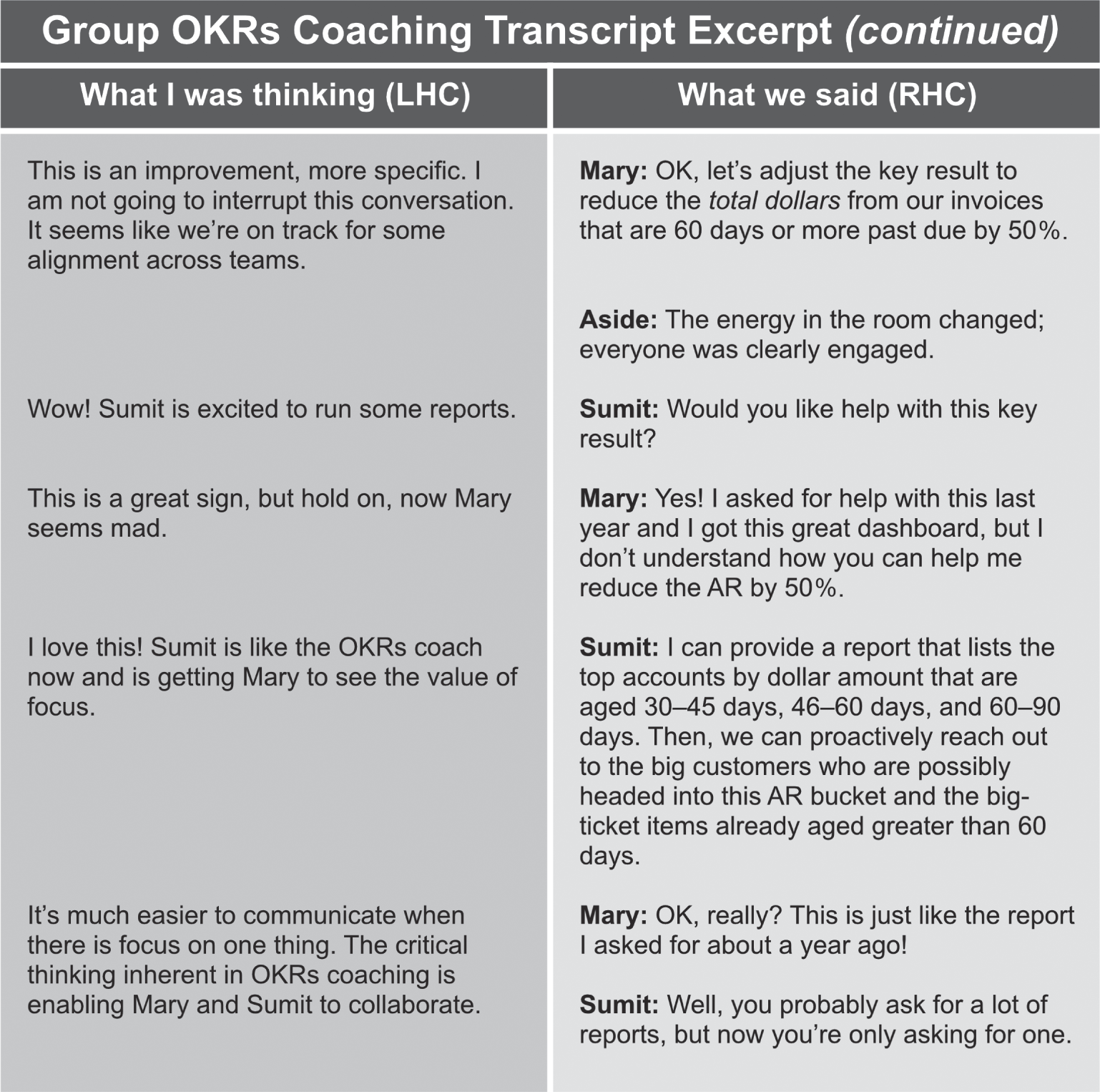 An illustration of OKRs Coaching Transcript Excerpt.