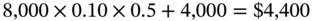 8 comma 000 times 0.10 times 0.5 plus 4 comma 000 equals dollar-sign 4 comma 400