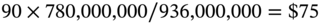 90 times 780 comma 000 comma 000 slash 936 comma 000 comma 000 equals dollar-sign 75