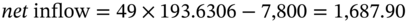 n e t inflow equals 49 times 193.6306 minus 7 comma 800 equals 1 comma 687.90