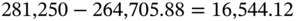 281 comma 250 minus 264 comma 705.88 equals 16 comma 544.12