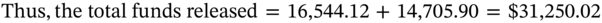 Thus comma the total funds released equals 16 comma 544.12 plus 14 comma 705.90 equals dollar-sign 31 comma 250.02