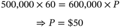 StartLayout 1st Row 500 comma 000 times 60 equals 600 comma 000 times upper P 2nd Row right double arrow upper P equals dollar-sign 50 EndLayout