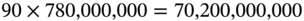 90 times 780 comma 000 comma 000 equals 70 comma 200 comma 000 comma 000