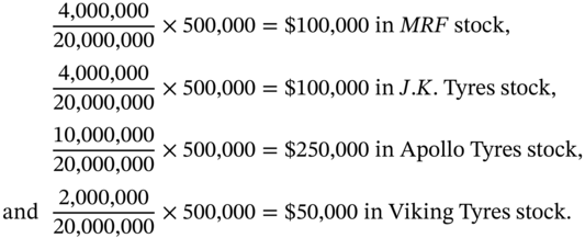 StartLayout 1st Row 1st Column StartFraction 4 comma 000 comma 000 Over 20 comma 000 comma 000 EndFraction times 500 comma 000 2nd Column equals dollar-sign 100 comma 000 in upper M upper R upper F stock comma 2nd Row 1st Column StartFraction 4 comma 000 comma 000 Over 20 comma 000 comma 000 EndFraction times 500 comma 000 2nd Column equals dollar-sign 100 comma 000 in upper J period upper K period Tyres stock comma 3rd Row 1st Column StartFraction 10 comma 000 comma 000 Over 20 comma 000 comma 000 EndFraction times 500 comma 000 2nd Column equals dollar-sign 250 comma 000 in Apollo Tyres stock comma 4th Row 1st Column and StartFraction 2 comma 000 comma 000 Over 20 comma 000 comma 000 EndFraction times 500 comma 000 2nd Column equals dollar-sign 50 comma 000 in Viking Tyres stock period EndLayout