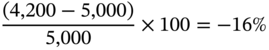 StartFraction left-parenthesis 4 comma 200 minus 5 comma 000 right-parenthesis Over 5 comma 000 EndFraction times 100 equals negative 16 percent-sign