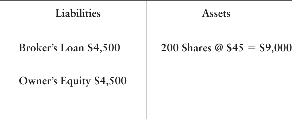 An illustration of a T-account format representing Liabilities and Assets.