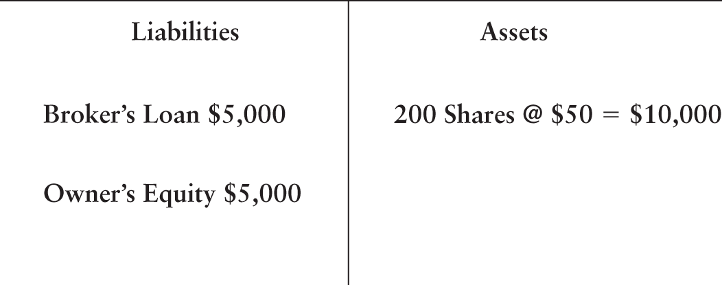 An illustration of a T-account format representing Liabilities and Assets.