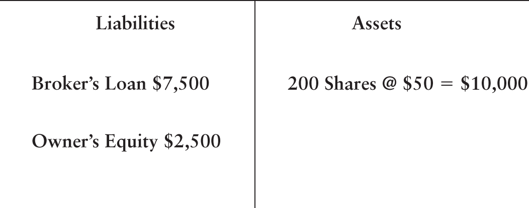 An illustration of a T-account format representing Liabilities and Assets.