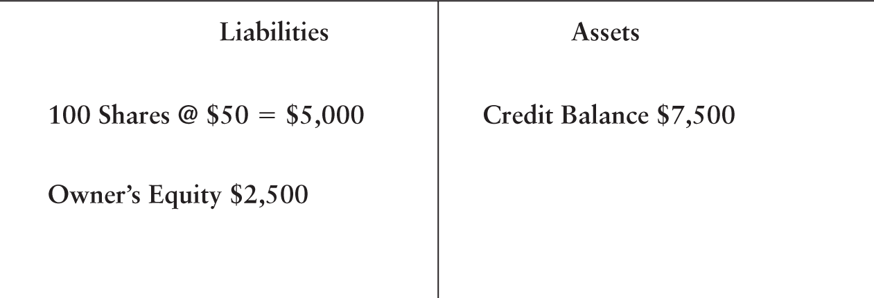 An illustration of a T-account format representing Liabilities and Assets.