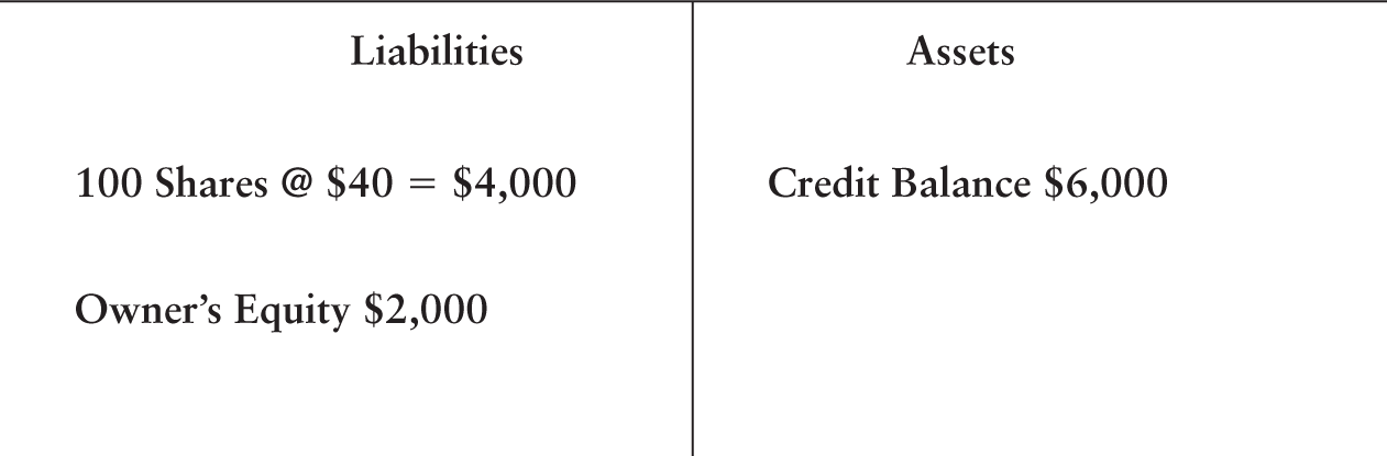 An illustration of a T-account format representing Liabilities and Assets.