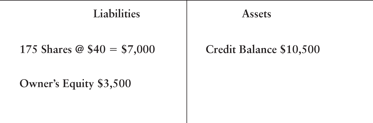 An illustration of a T-account format representing Liabilities and Assets.