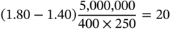 left-parenthesis 1.80 minus 1.40 right-parenthesis StartFraction 5 comma 000 comma 000 Over 400 times 250 EndFraction equals 20