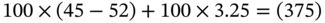 100 times left-parenthesis 45 minus 52 right-parenthesis plus 100 times 3.25 equals left-parenthesis 375 right-parenthesis