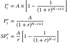 StartLayout 1st Row 1st Column upper I Subscript t Superscript asterisk 2nd Column equals upper A times left-bracket 1 minus StartFraction 1 Over left-parenthesis 1 plus r right-parenthesis Superscript upper N minus t plus 1 Baseline EndFraction right-bracket 2nd Row 1st Column upper P Subscript t Superscript asterisk 2nd Column equals StartFraction upper A Over left-parenthesis 1 plus r right-parenthesis Superscript upper N minus t plus 1 Baseline EndFraction 3rd Row 1st Column italic upper S upper P Subscript t Superscript asterisk 2nd Column equals StartFraction upper A Over r EndFraction left-bracket 1 minus StartFraction 1 Over left-parenthesis 1 plus r right-parenthesis Superscript upper N minus t Baseline EndFraction right-bracket EndLayout