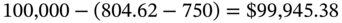 100 comma 000 minus left-parenthesis 804.62 minus 750 right-parenthesis equals dollar-sign 99 comma 945.38