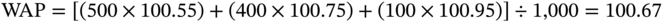 upper W upper A upper P equals left-bracket left-parenthesis 500 times 100.55 right-parenthesis plus left-parenthesis 400 times 100.75 right-parenthesis plus left-parenthesis 100 times 100.95 right-parenthesis right-bracket division-sign 1 comma 000 equals 100.67