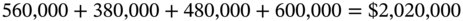 560,000 plus 380,000 plus 480,000 plus 600,000 equals dollar-sign 2,020,000