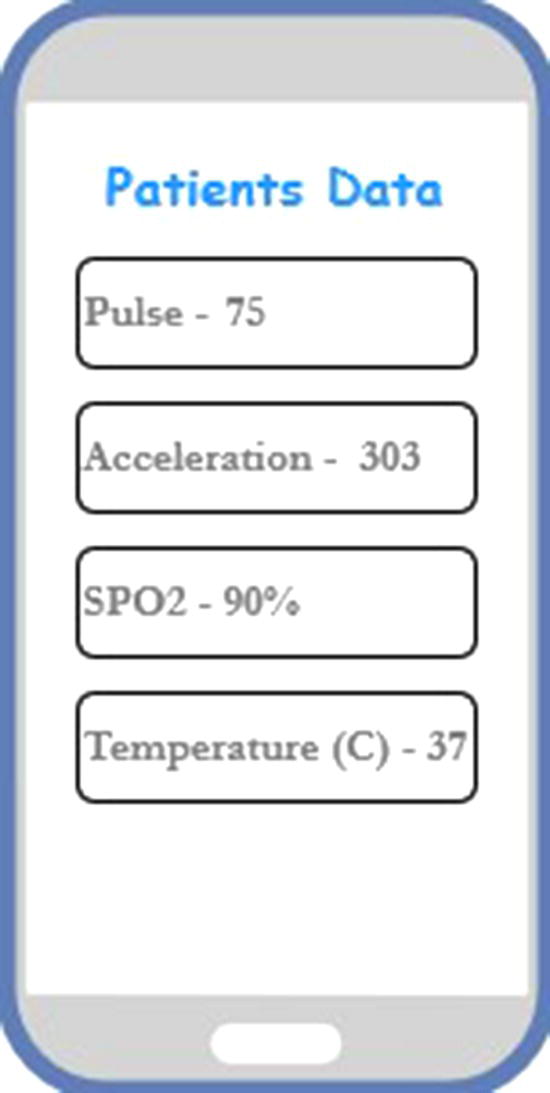 Schematic illustration of patients data in Android application.