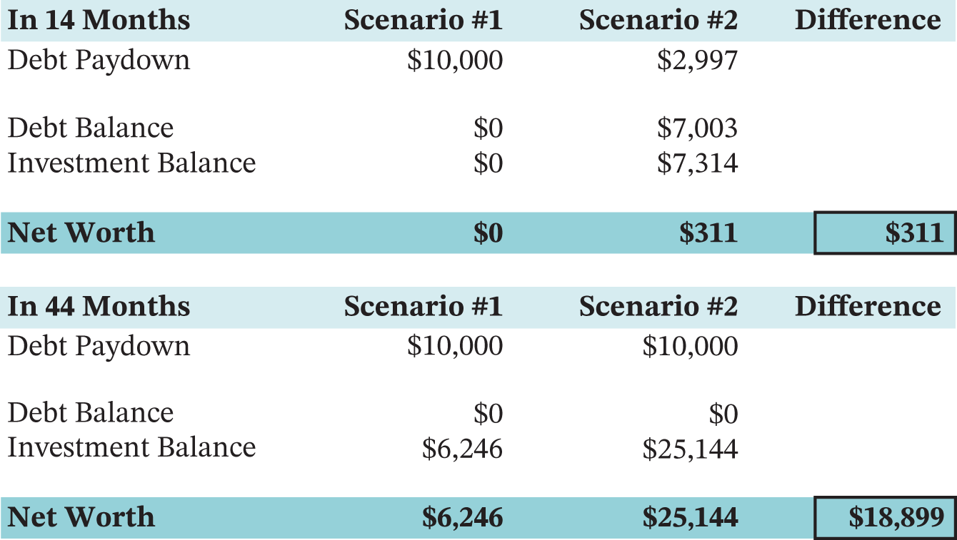 Table represents template in the Financial Adulting toolkit