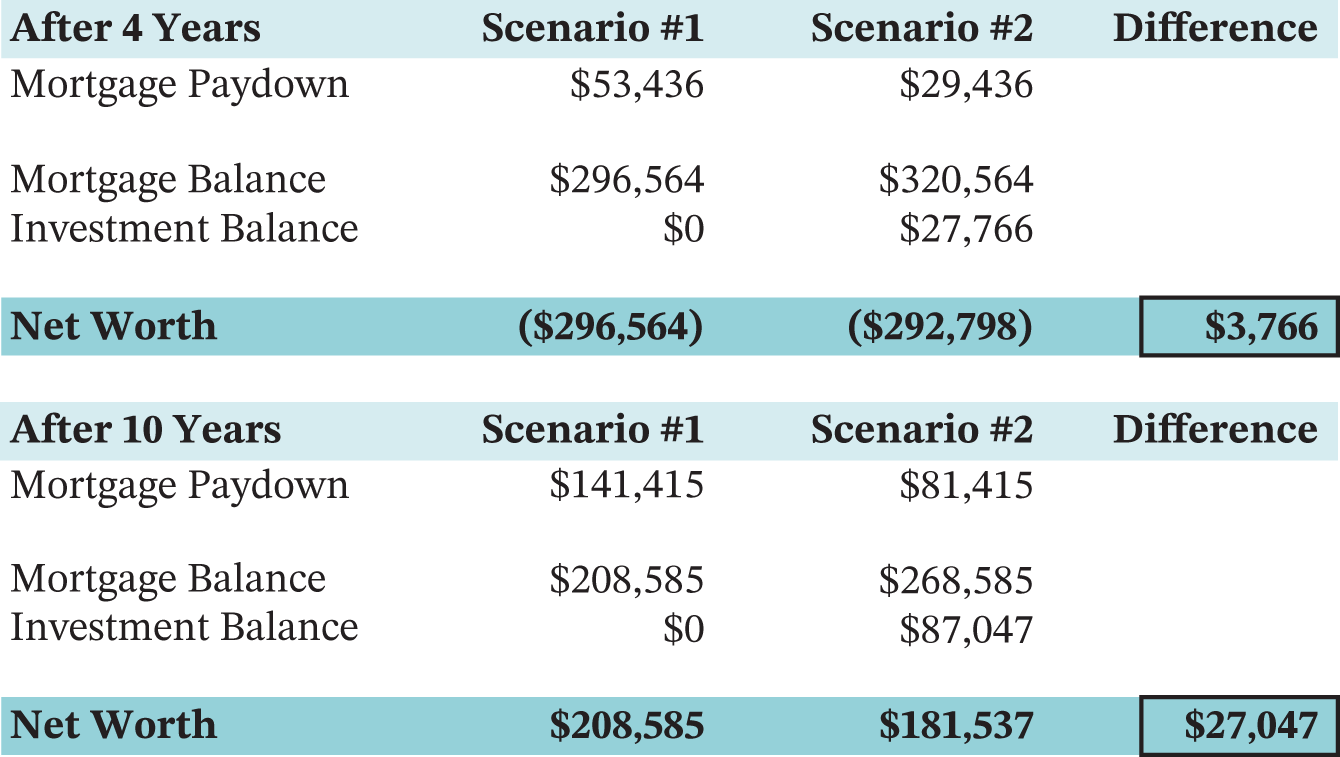 Table represents a template in the Financial Adulting toolkit.