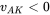 v Subscript upper A upper K Baseline less-than 0