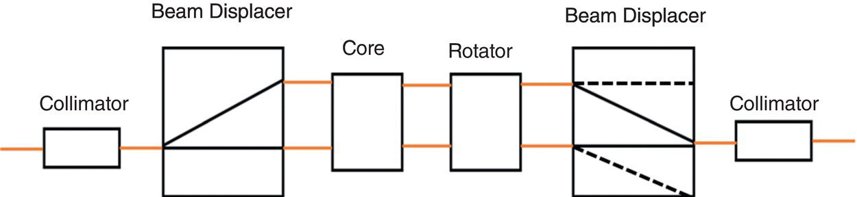 Schematic illustration of working of MO switch.