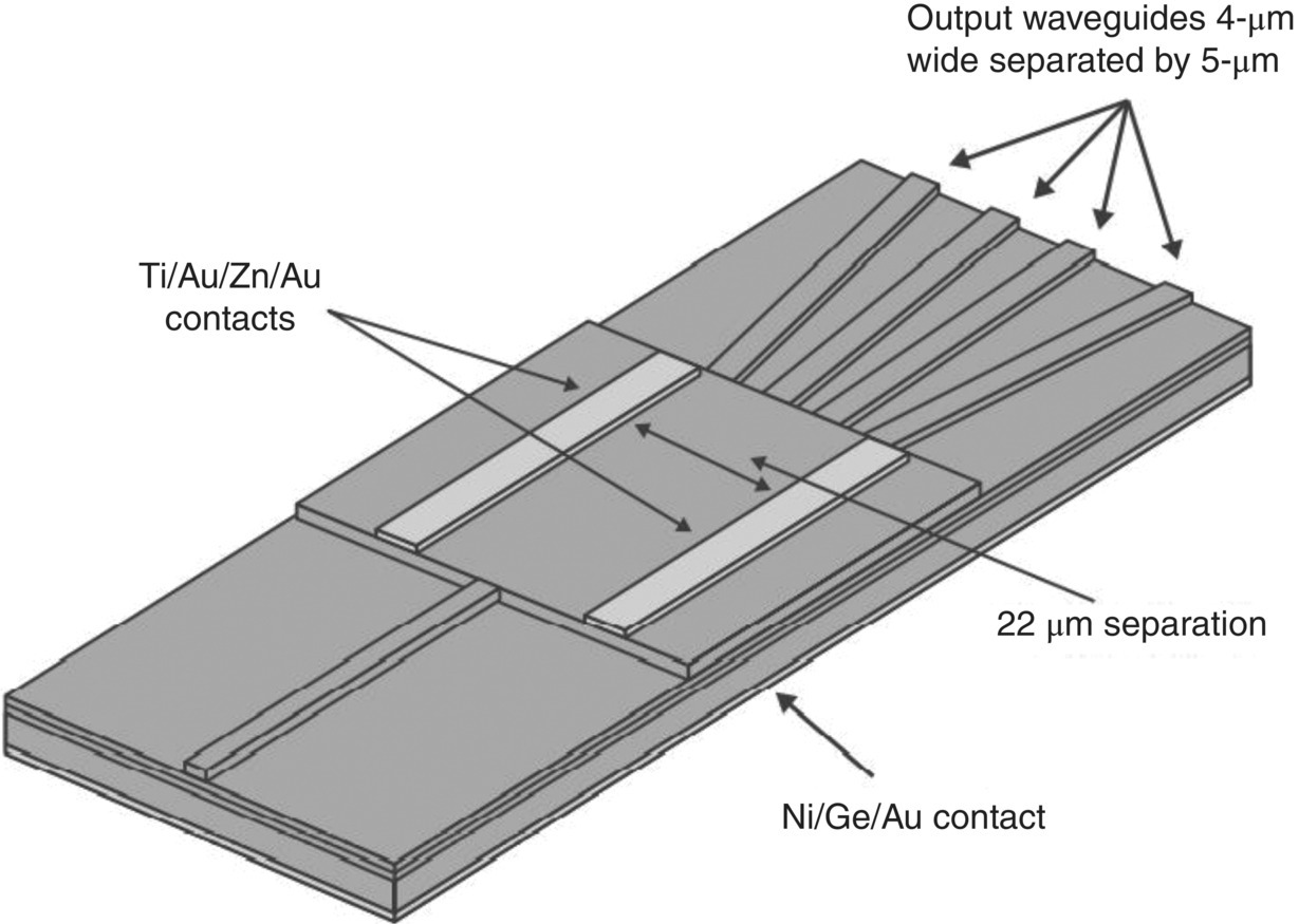 Schematic illustration of the 1 times 4 InP-based optical switches.