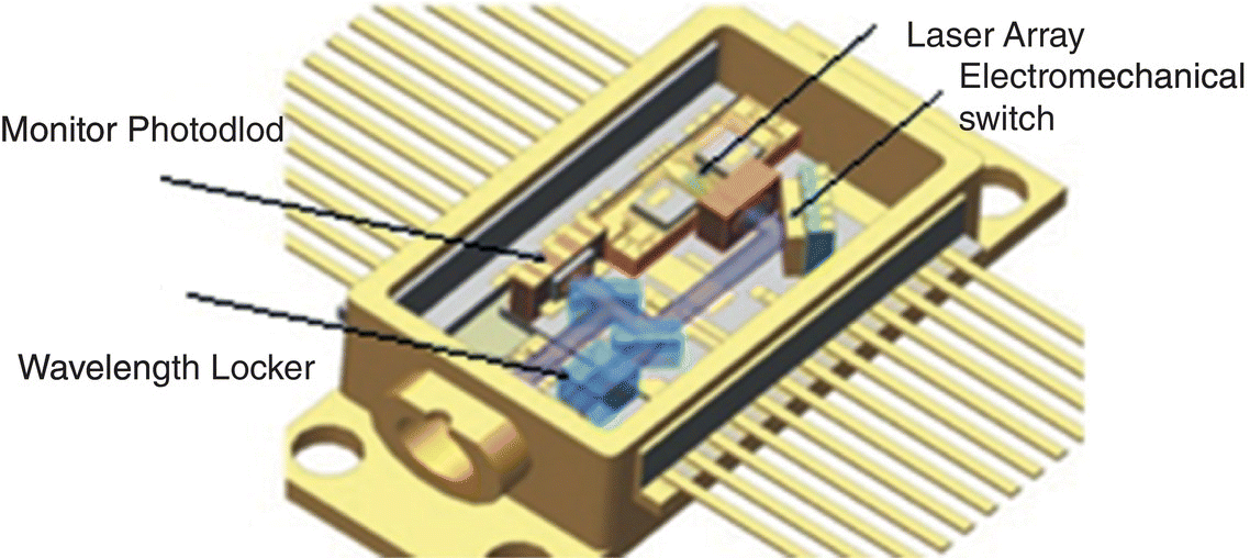 Schematic illustration of optical switch.