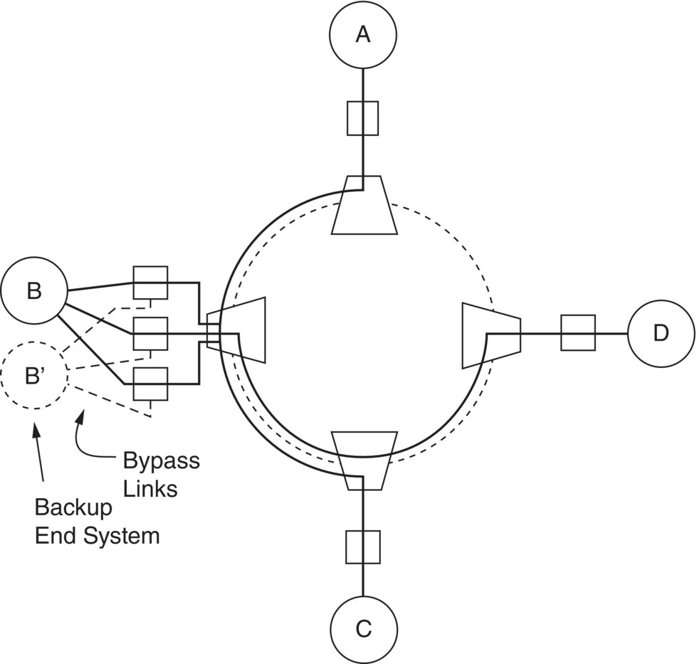 Schematic illustration of block diagram of star network over WDM ring.