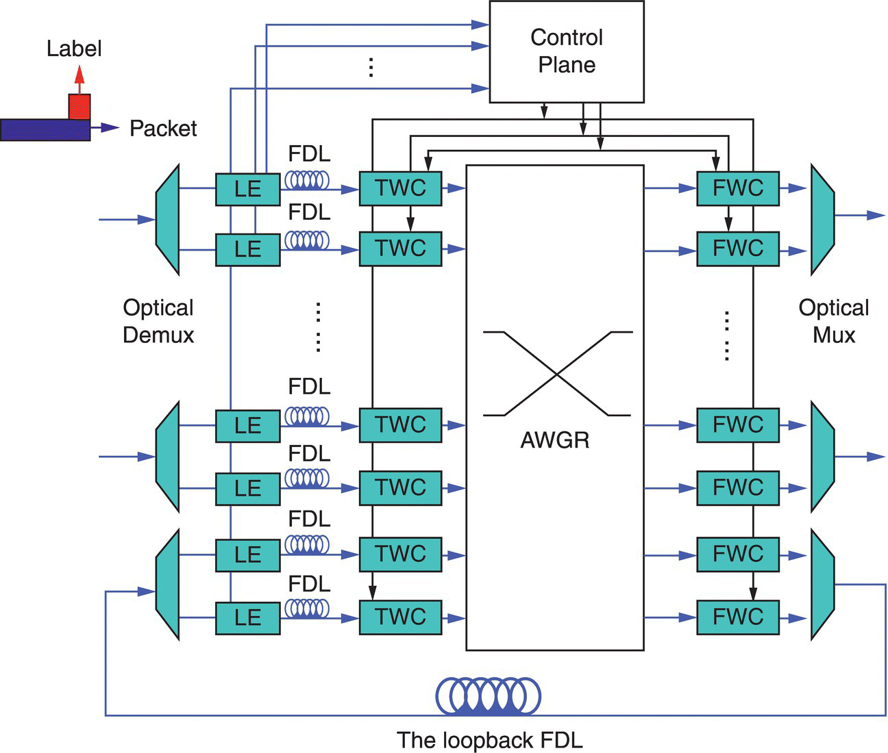 Schematic illustration of all-optical switch design for telecom network.