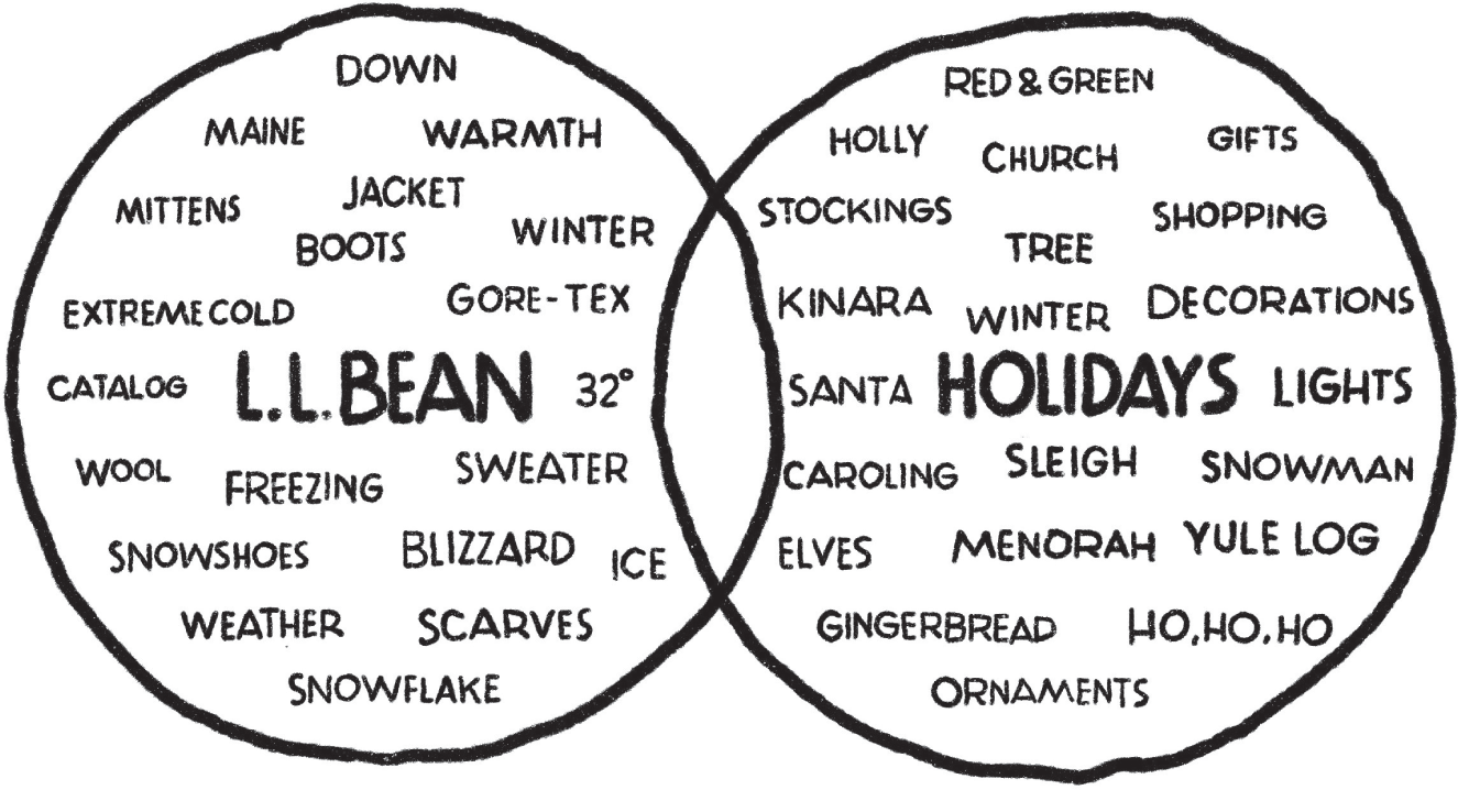 Schematic illustration shows that we don't have to create galaxies. Just scribbling two lists in a notebook is fine.