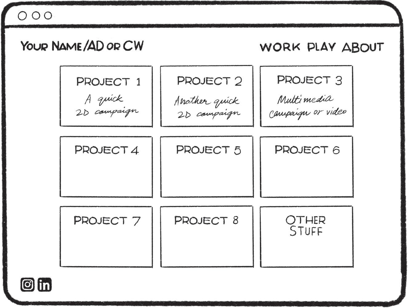 Schematic illustration of the landing page which can look very different from this boilerplate design.